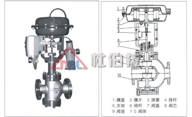 電動(dòng)調(diào)節(jié)閥在安裝時(shí)要注意哪些問題？