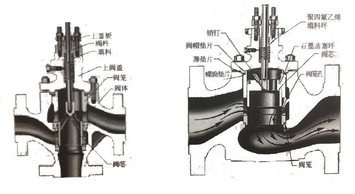 調(diào)節(jié)閥如何維護(hù)、維修？